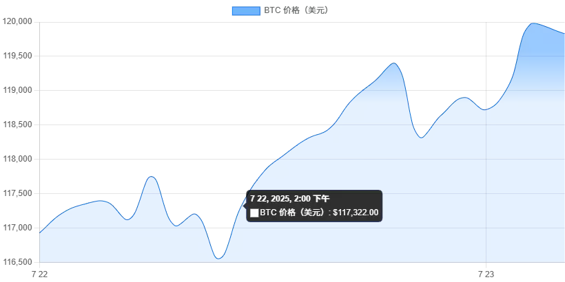 2025年七月最值得投资的高潜力加密货币汇总