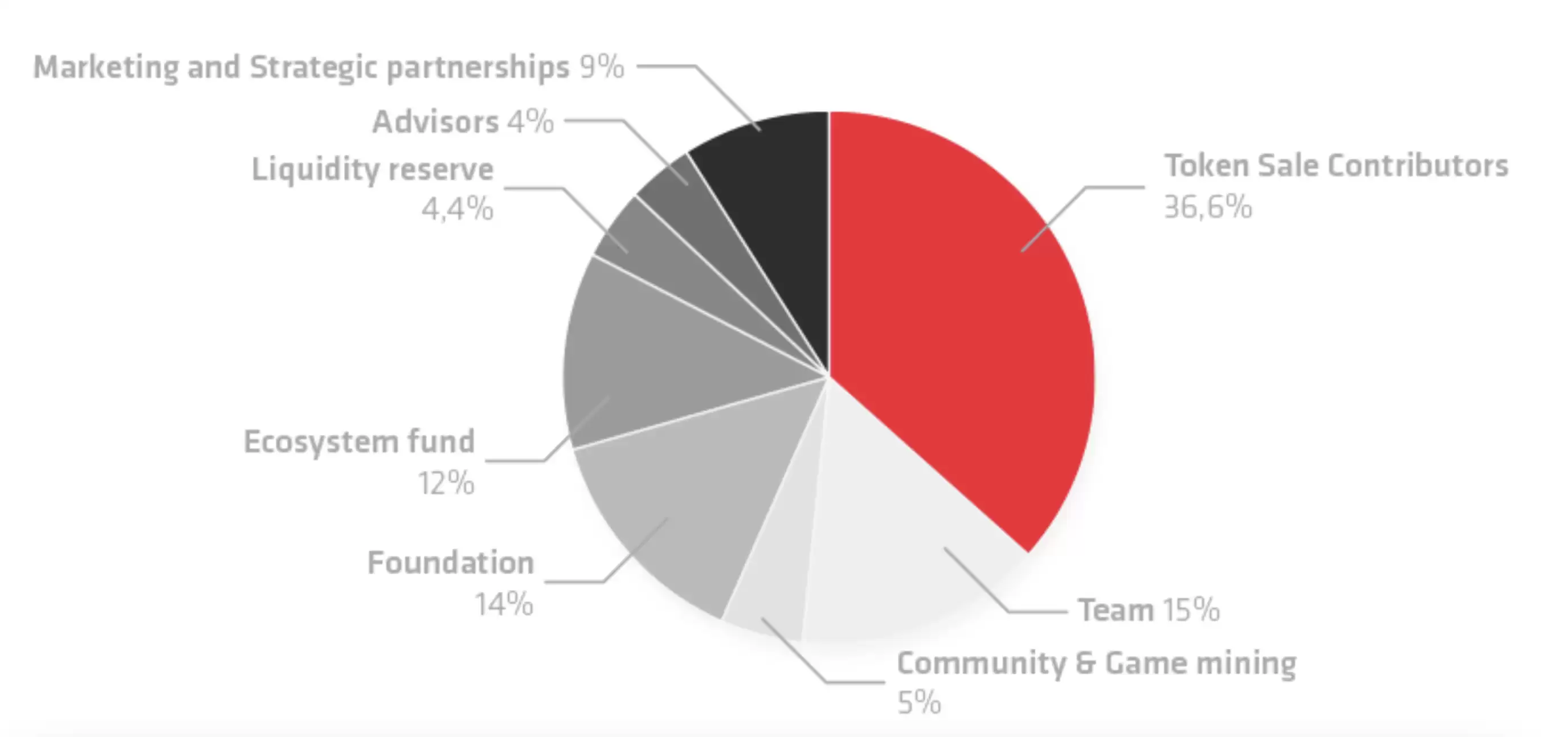 GamerCoin(GHX币)是什么？GHX币市场前景及价格预测介绍