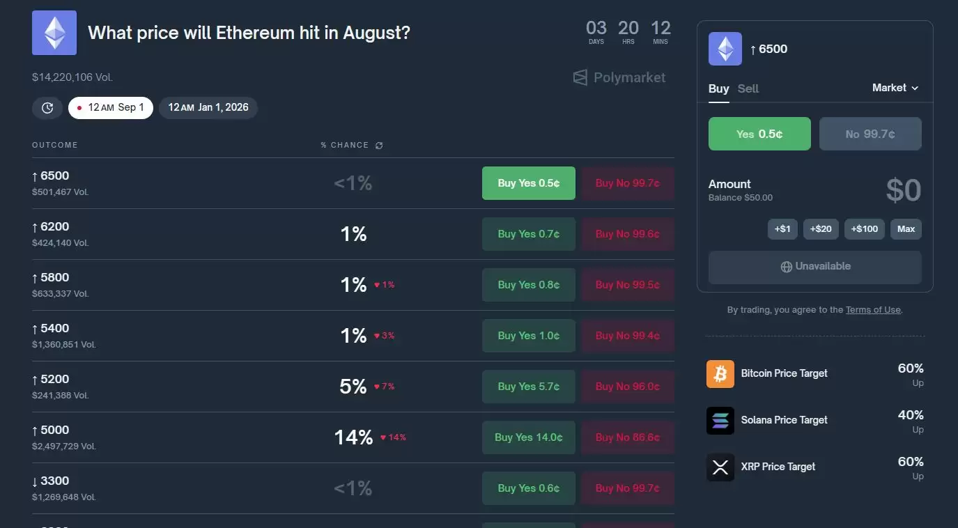 什么是Polymarket？如何在预测市场上赚钱？发展规划、优缺点介绍
