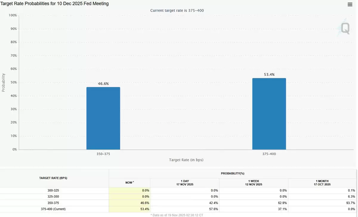一文了解贝莱德领衔近30亿美元的比特币（BTC）11月ETF资金外流,单日创下5.23亿美元纪