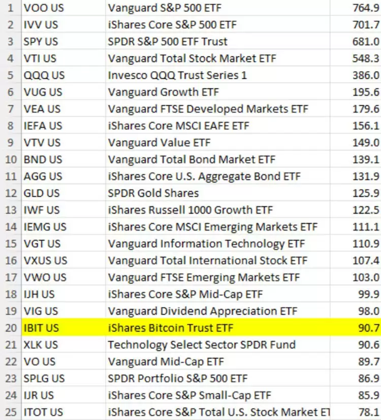 比特币(BTC)突破11.95万美元,预警RSI显示可能迎来回调