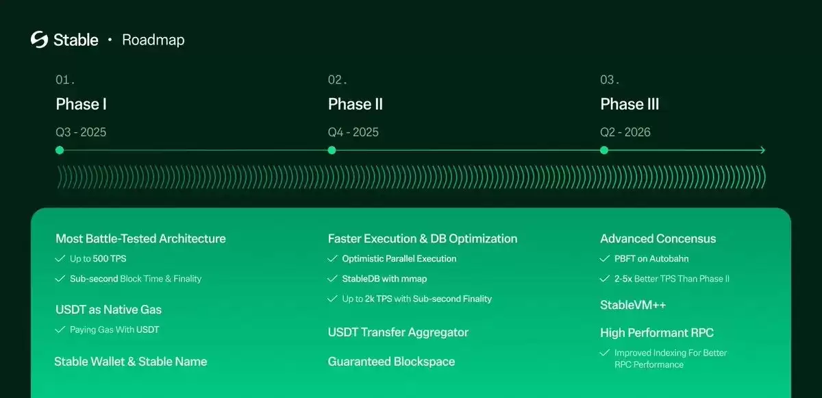 稳定币专用链盘点:Plasma、Stable、Tempo等开辟支付新战场