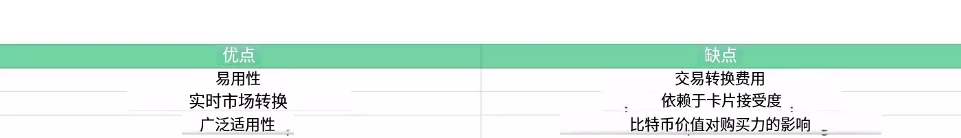 怎么兑现比特币:不同方法的优缺点