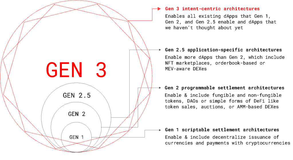 ANOMA(XAN币)是什么？值得投资吗？XAN币项目概览、代币模型及未来展望