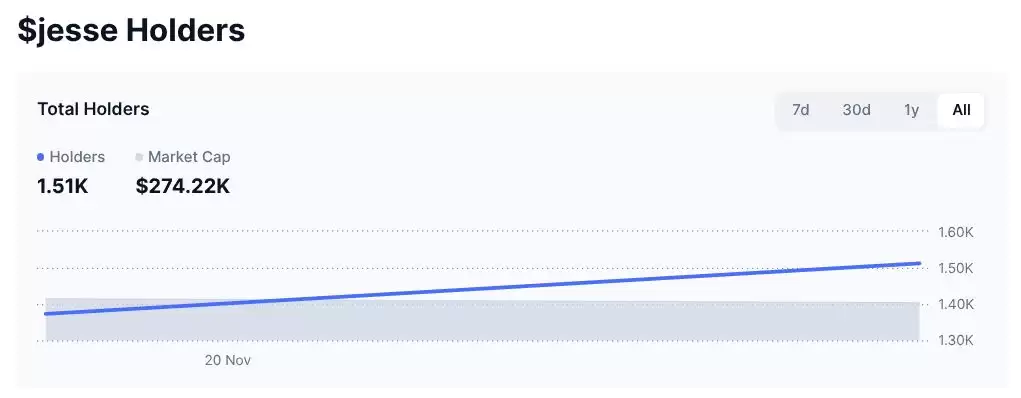 $JESSE 代币的实用性是什么？