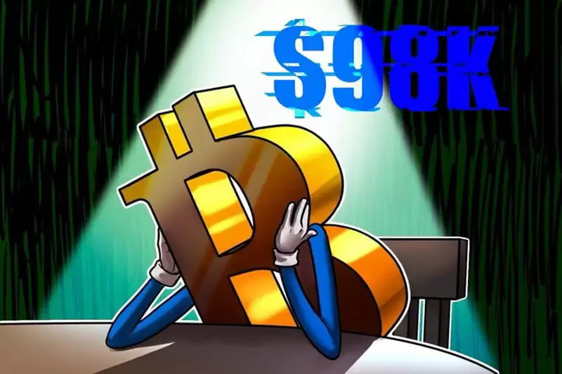 比特币（BTC）跌至9.8万美元，期货清算量激增：多头能否期待反弹？