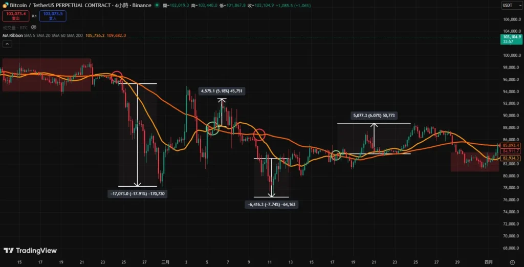 移动平均线参数设定指南