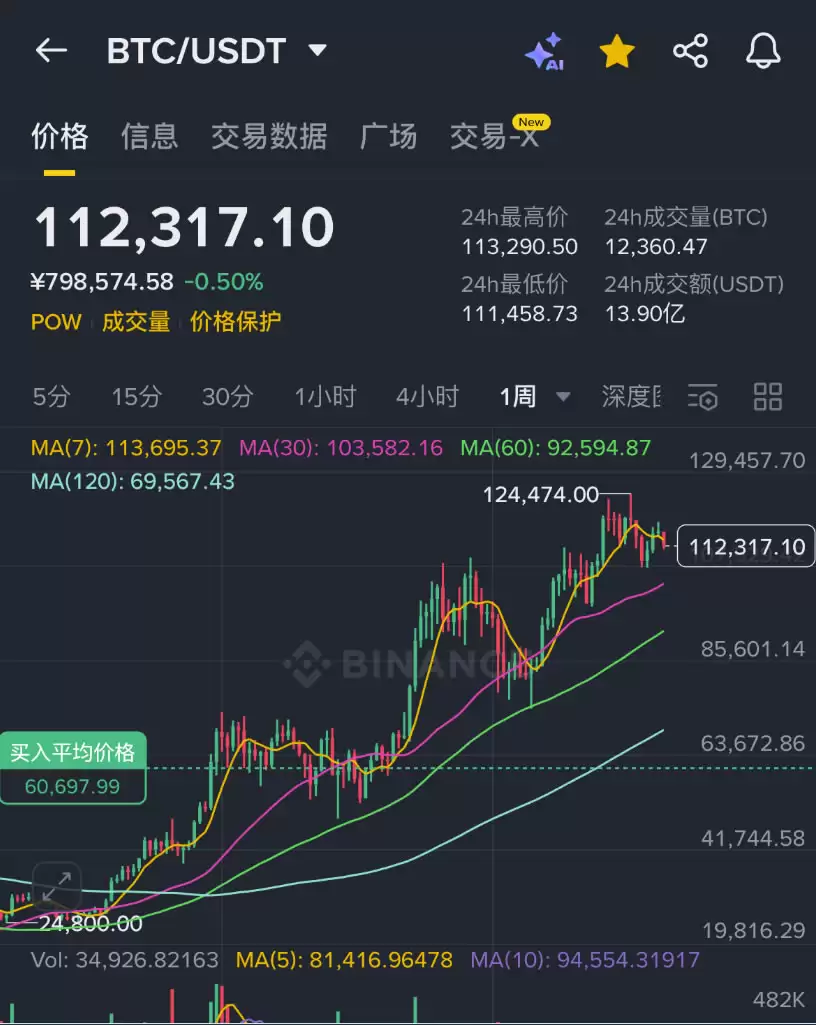 加密货币投资教学：币圈新手必看操作步骤入门指南！