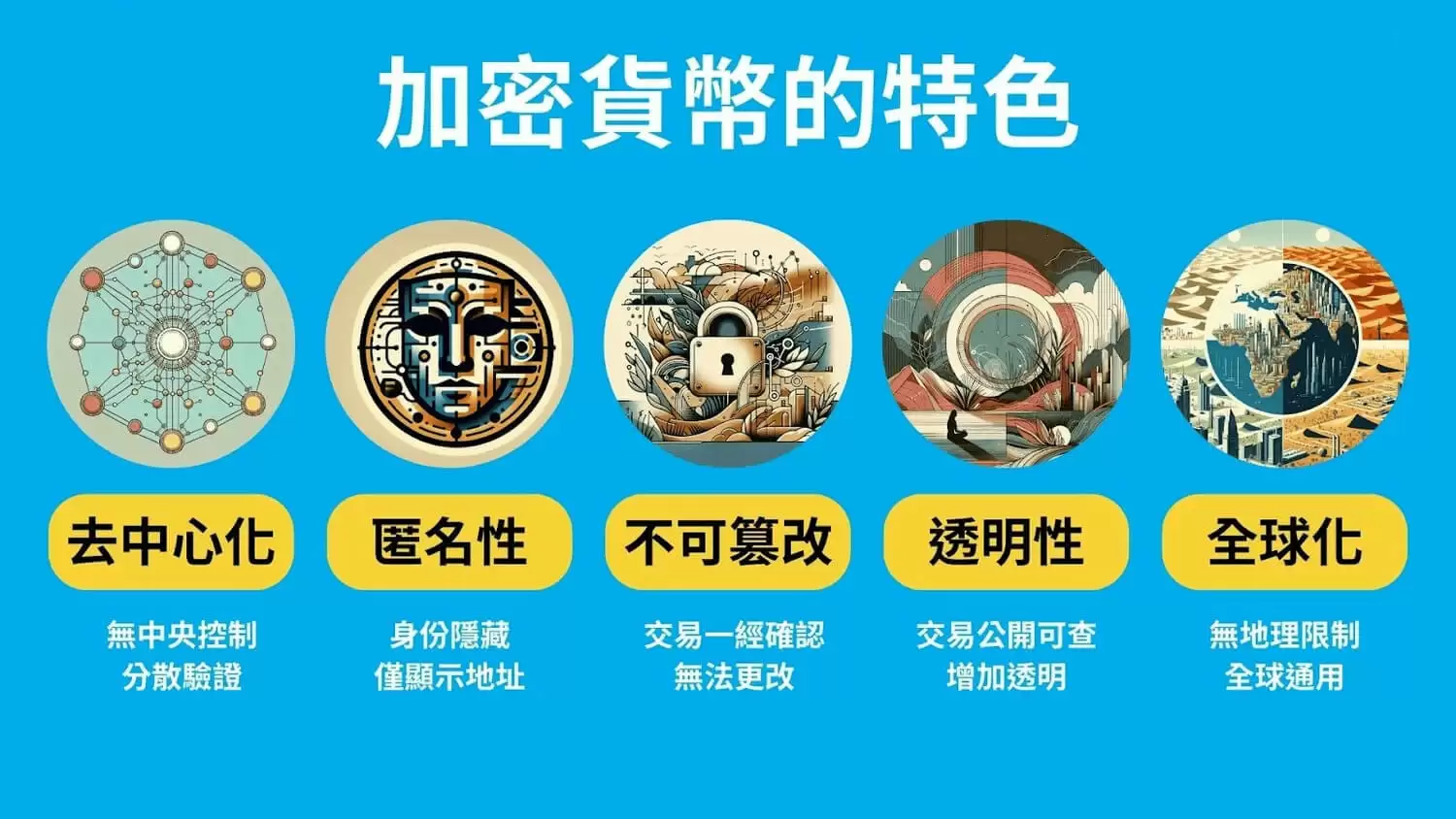 什么是加密货币、虚拟货币？基本概念、主要特点及5大应用介绍