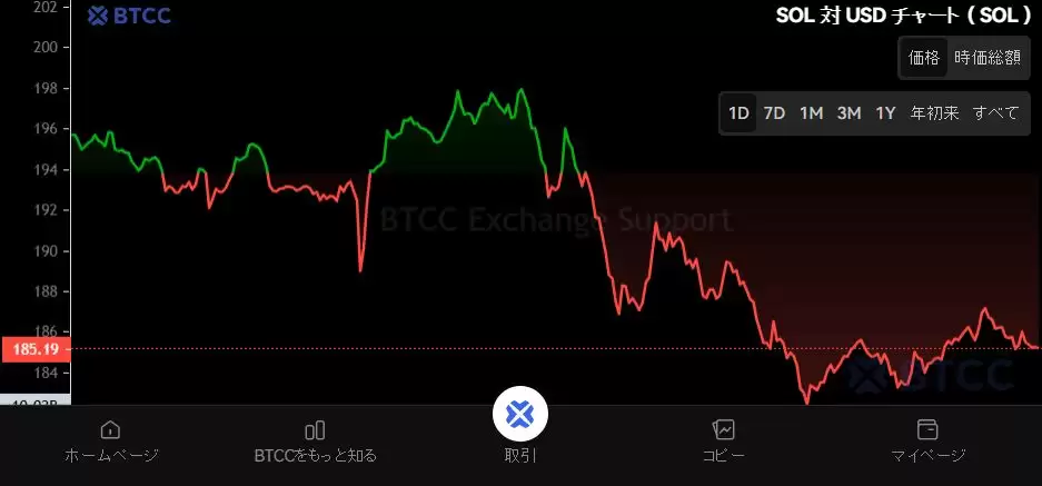 Solana（SOL）币是什么？SOL用例、未来前景及购买方法