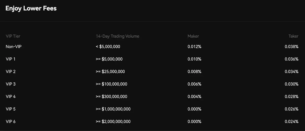EdgeX是什么？EdgeX如何解决性能上的瓶颈以及操作教学
