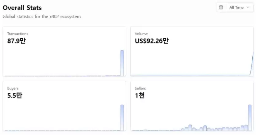 x402协议前景分析