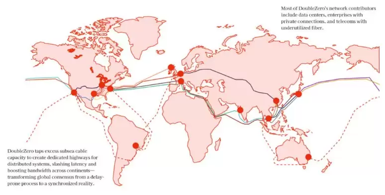 DoubleZero(2Z)币全面介绍