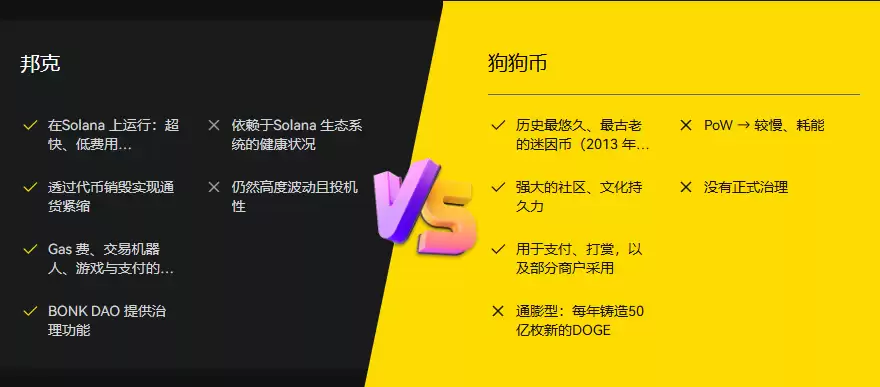 什么是BONK币？与其他迷因币有何不同？BONK 代币经济学及未来价格介绍