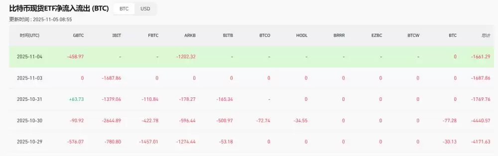 比特币失守和爆仓原因分析