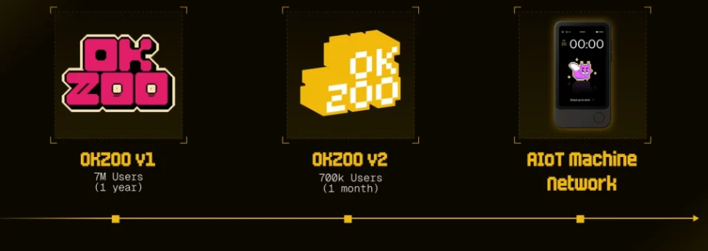 OKZOO(AIOT)币是什么？未来潜力如何？AIOT币价格走势分析与预测