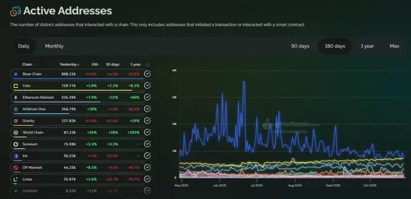 Base生态系统中值得关注的项目