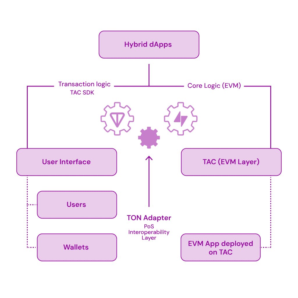 TAC币是什么？值得投资吗？TAC币价格走势及未来潜力分析