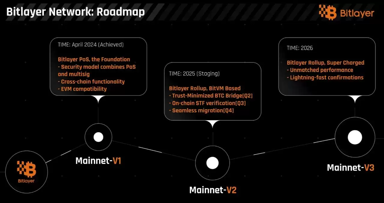 什么是Bitlayer（BTR币）？如何查询资格并领取BTR 代币？