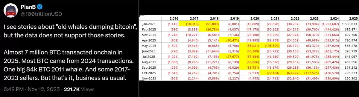 比特币（BTC）及风险市场下跌的三大原因:反弹曙光是否可期？一文了解
