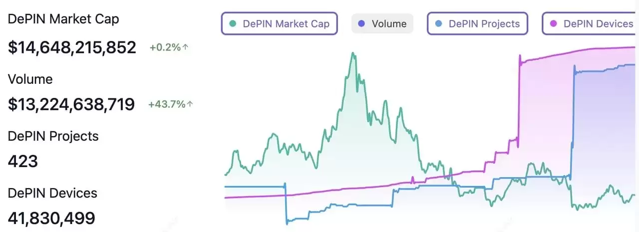 什么是DePIN？为何能成为热门趋势？2025年十大DePIN加密项目介绍