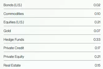 Bitwise比特币未来十年预测:BTC回报率,价格与波动性预测