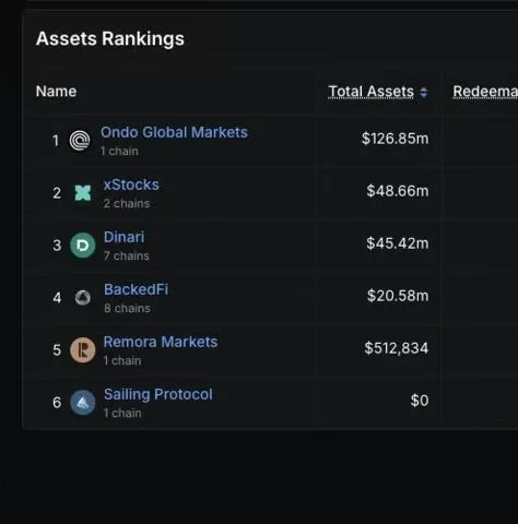 ONDO借力币安wallet，三步打通代币化股票交易全链路