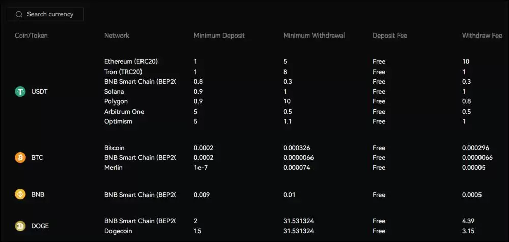 BingX交易所全面评测