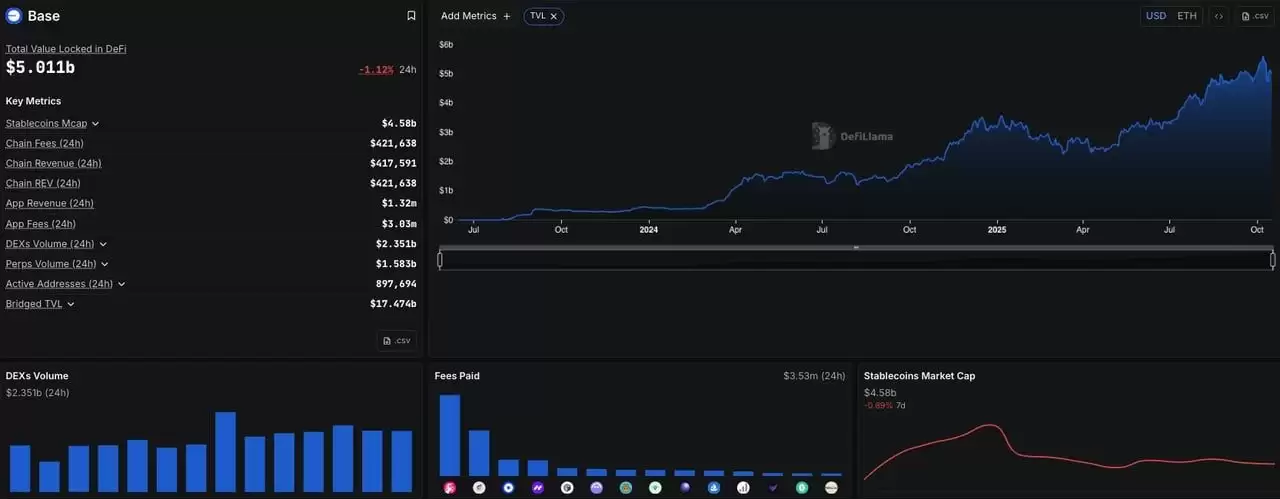 Base Layer-2 网络是什么？Base是否准备推出原生代币？BASE代币发行前全指南