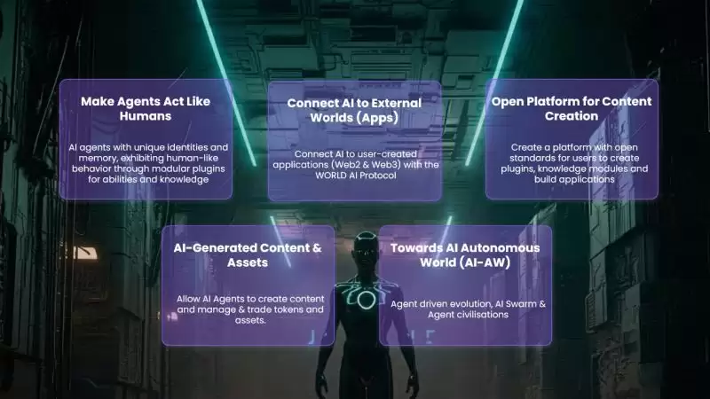 币安World3(WAI币)是什么？前景怎么样？WAI代币经济、未来发展、赚取WAI币