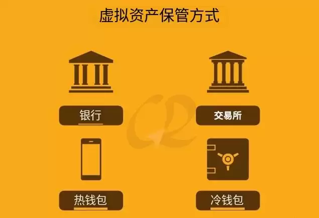 虚拟资产保管教学