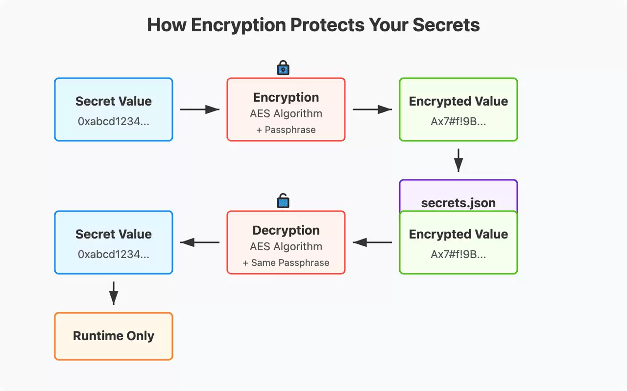 比特币公钥与私钥完整指南