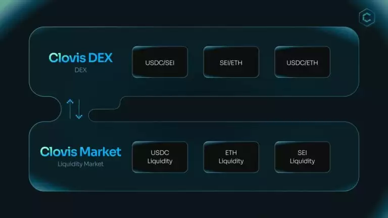 Yei Finance(CLO)币详细介绍