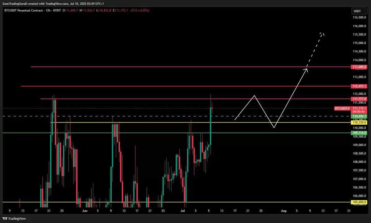 比特币ETF推出对比特币价格的影响（真实数据分析）