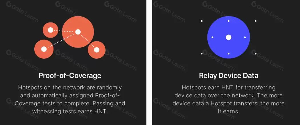 什么是Helium（HNT币）？HNT代币经济学、未来前景及价格预测