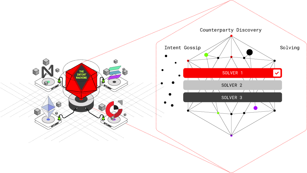 ANOMA(XAN币)是什么？值得投资吗？XAN币项目概览、代币模型及未来展望