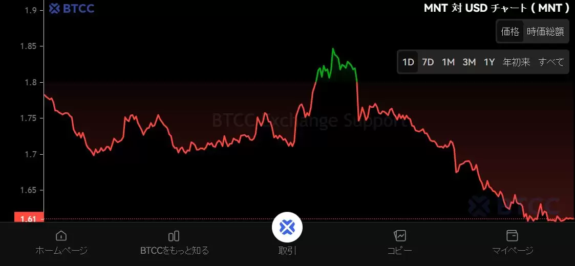 什么是Mantle (MNT)币？MNT特征、代币经济学及价格预测