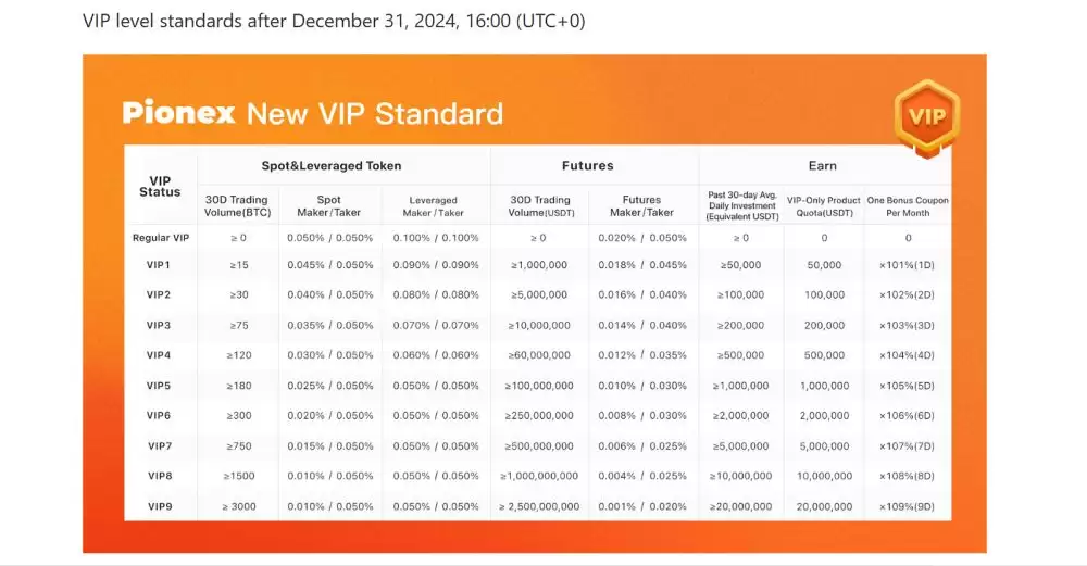 费用最低的加密货币交易所盘点