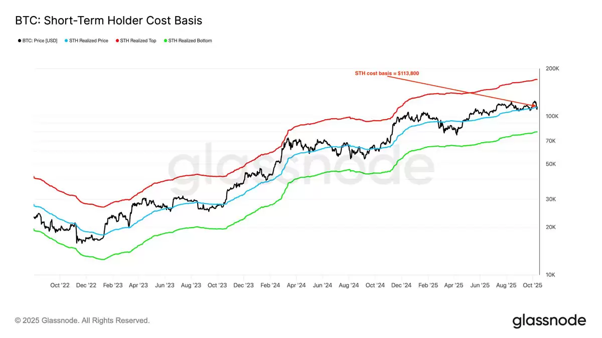 BTC周线强势突破关键技术位
