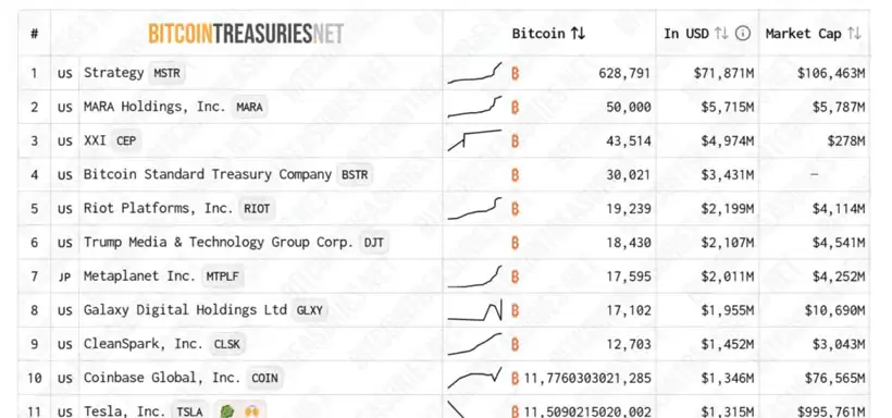 上市公司比特币战略储备加速