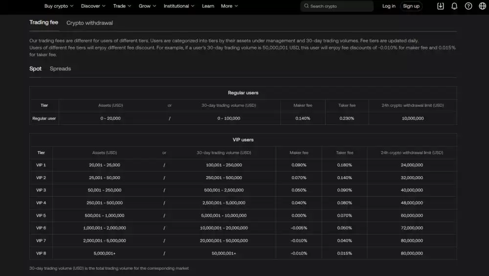 费用最低的加密货币交易所盘点