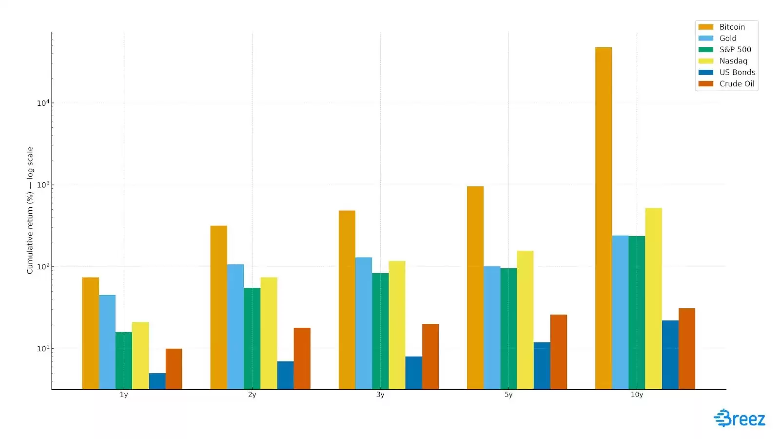比特币实用主义:比特币的信息移动价值