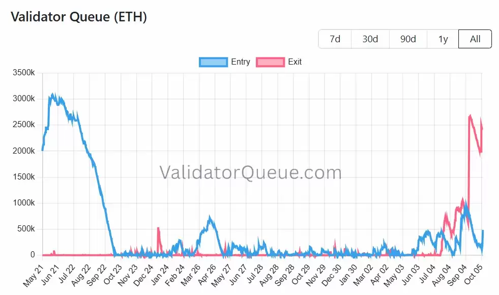 Finance Redefined:110亿美元比特币（BTC）巨鲸搅动