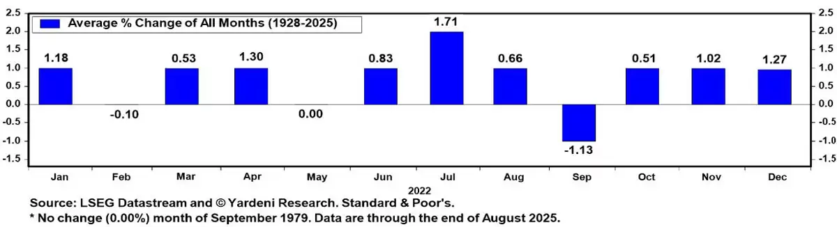 比特币九月走势逆转