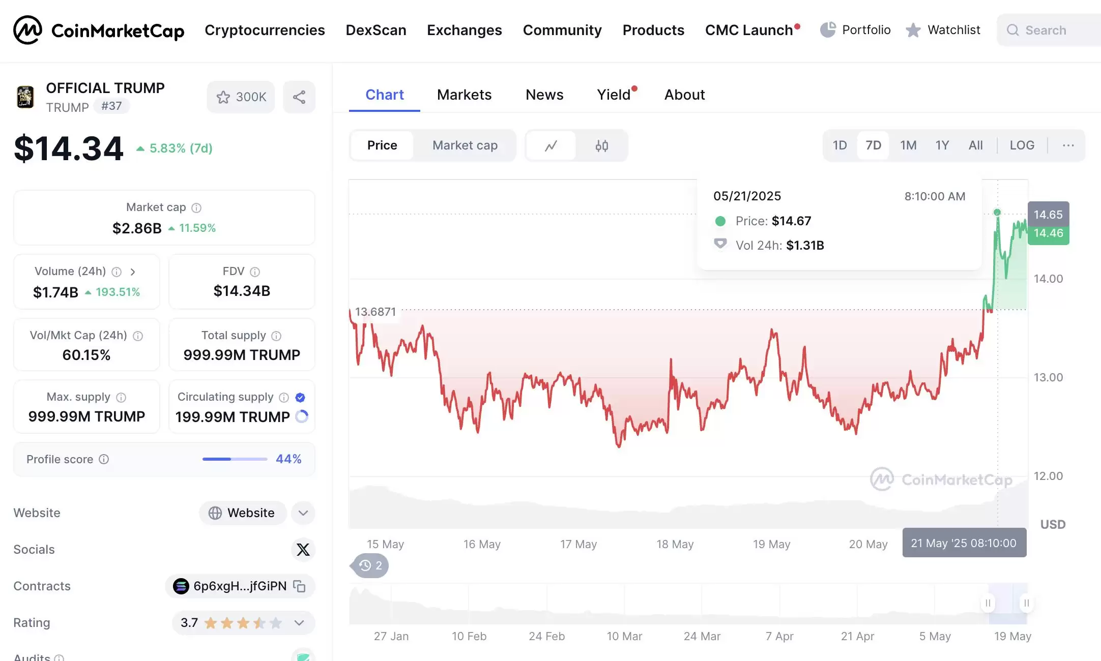 什么是特朗普币（TRUMP币）？怎么买？TRUMP价格预测2025-2030年