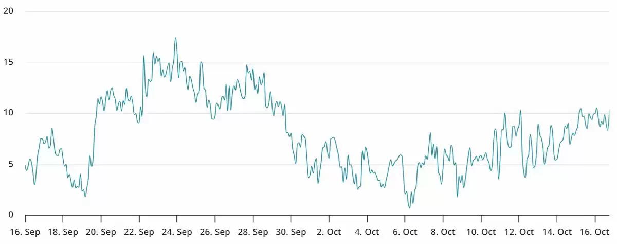 比特币期权市场压力逼近