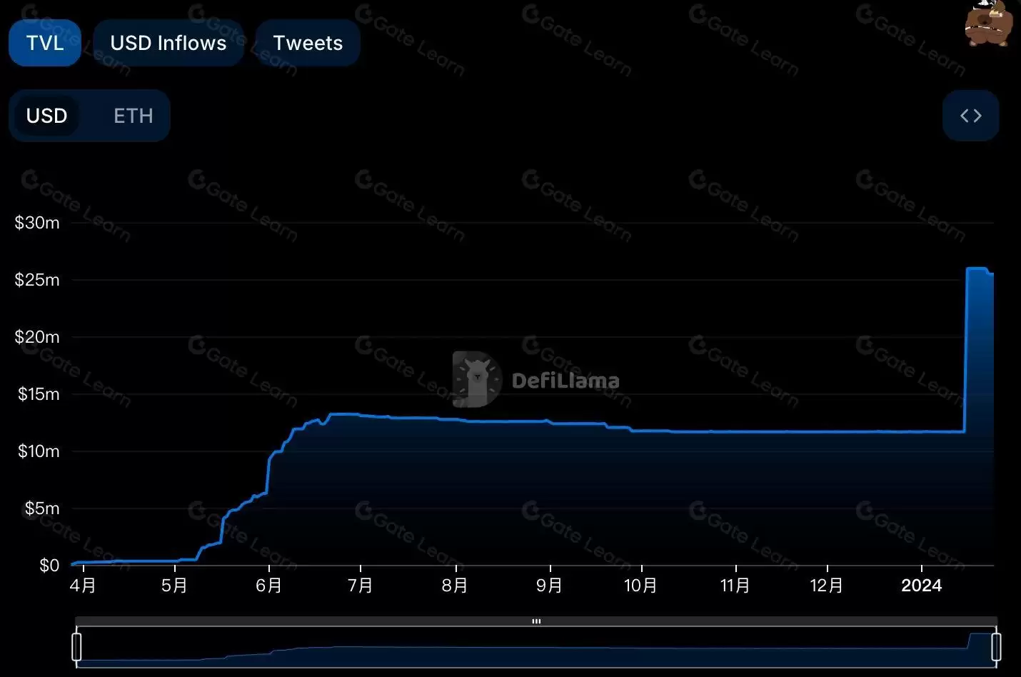 币安OpenEden(EDEN)币是什么？前景怎么样？EDEN币发展历程、优势、背景介绍
