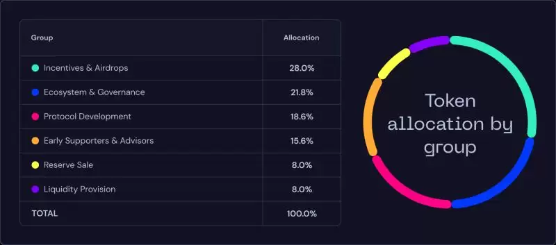 Tea Protocol(TEA)币预售指南