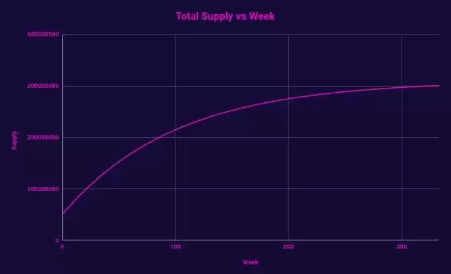 THENA(THE)币是什么？THE币怎么买？THE币购买教程及价格预测