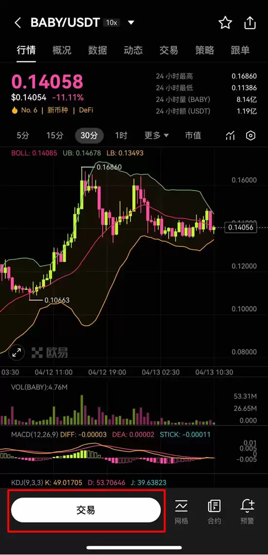 Babylon (BABY币) 是什么？怎么买？BABY未来展望及价格预测